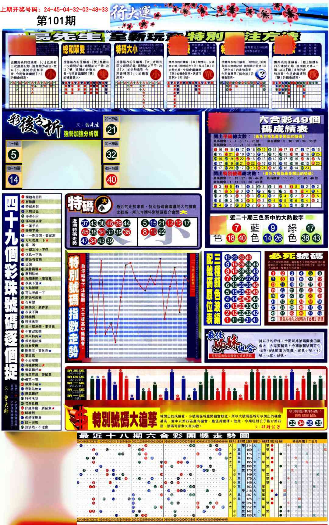 101期贴士皇D加大版[图]